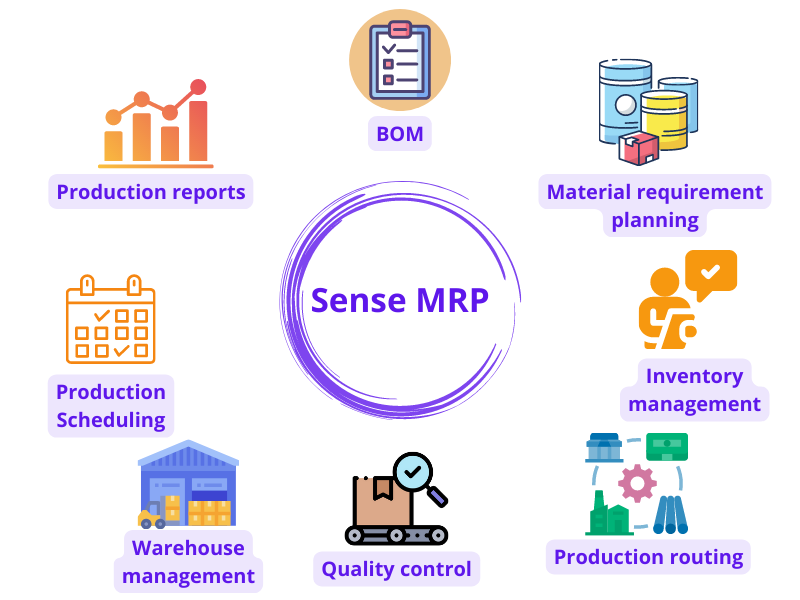 Phần mềm quản lý sản xuất MRP