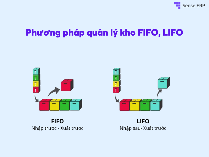 Phương pháp quản lý kho FIFO, LIFO