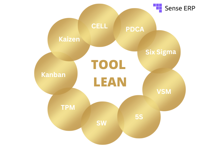 Tool Lean Manufacturing
